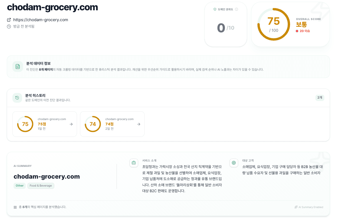초담청과 SGA 진단 점수