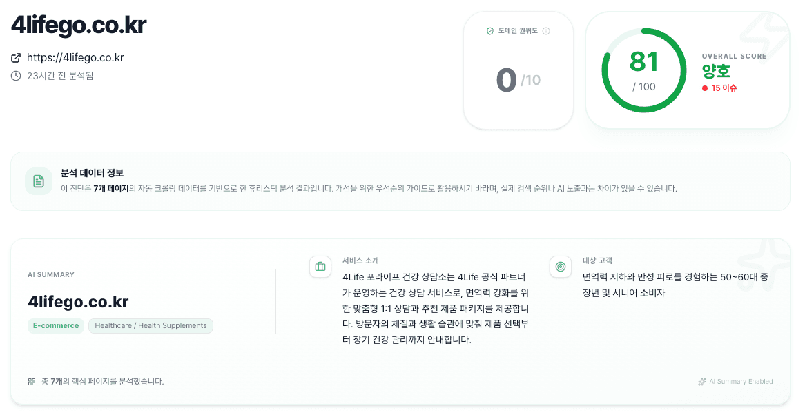 4Life 건강 상담 SGA 진단 점수