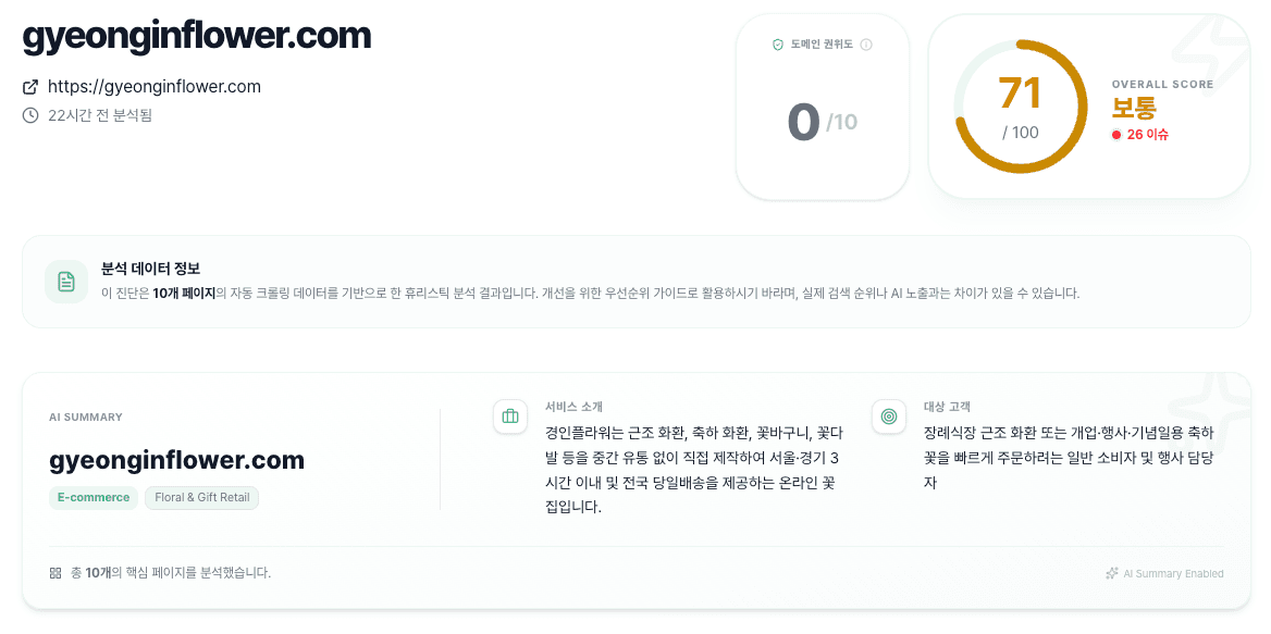 경인플라워 SGA 진단 점수